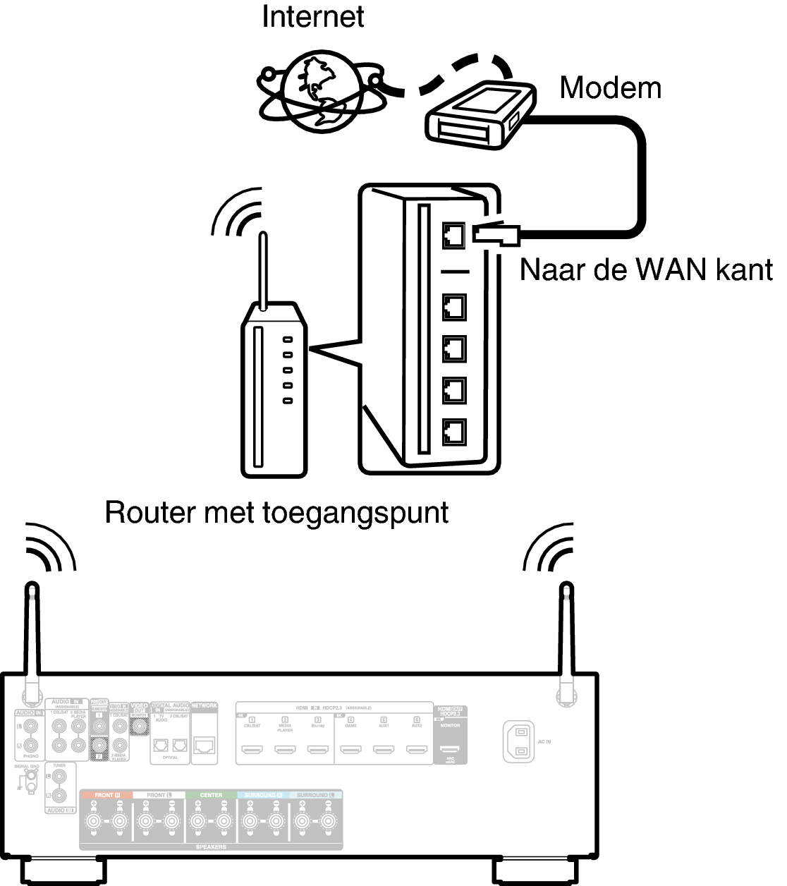 Conne Wireless AVCS66